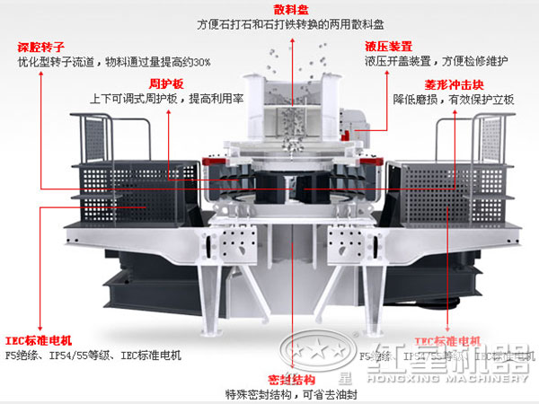 沖擊式破碎機內(nèi)部結構