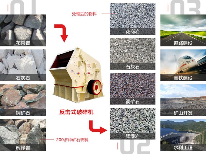 反擊式碎石機應(yīng)用范圍圖 反擊式碎石機應(yīng)用范圍圖