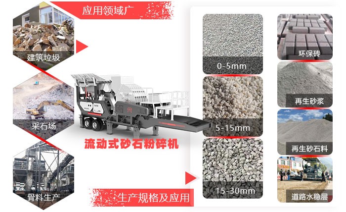 流動式砂石粉碎機應(yīng)用領(lǐng)域廣