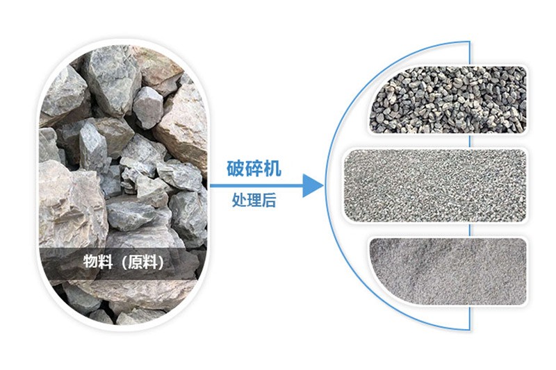 破碎機處理的成品沙子、石子