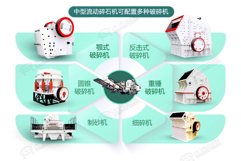 中型流動碎石機可定制，可配置多種破碎機